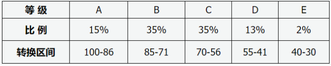 關(guān)于舉辦山西省2025年書法統(tǒng)考模擬考試的通知